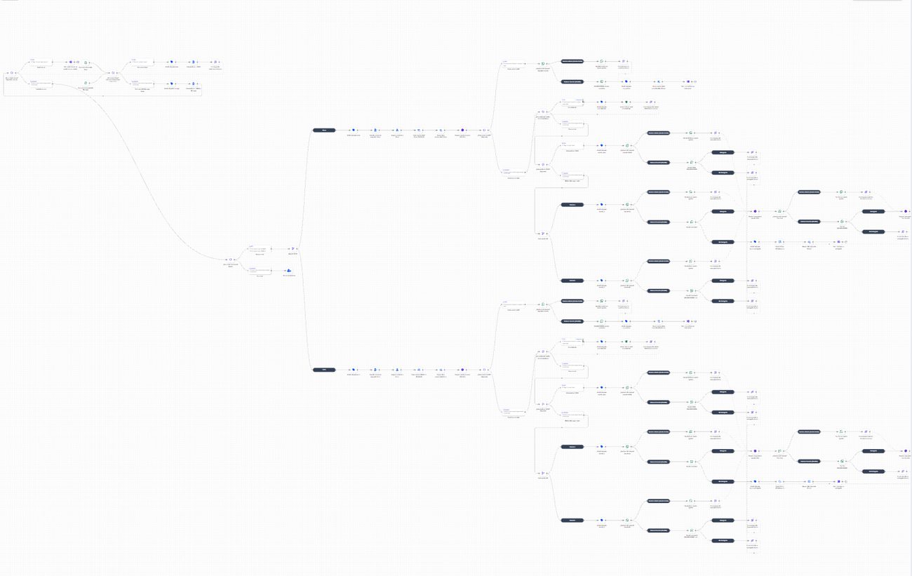 Workflow real de ejemplo 1
