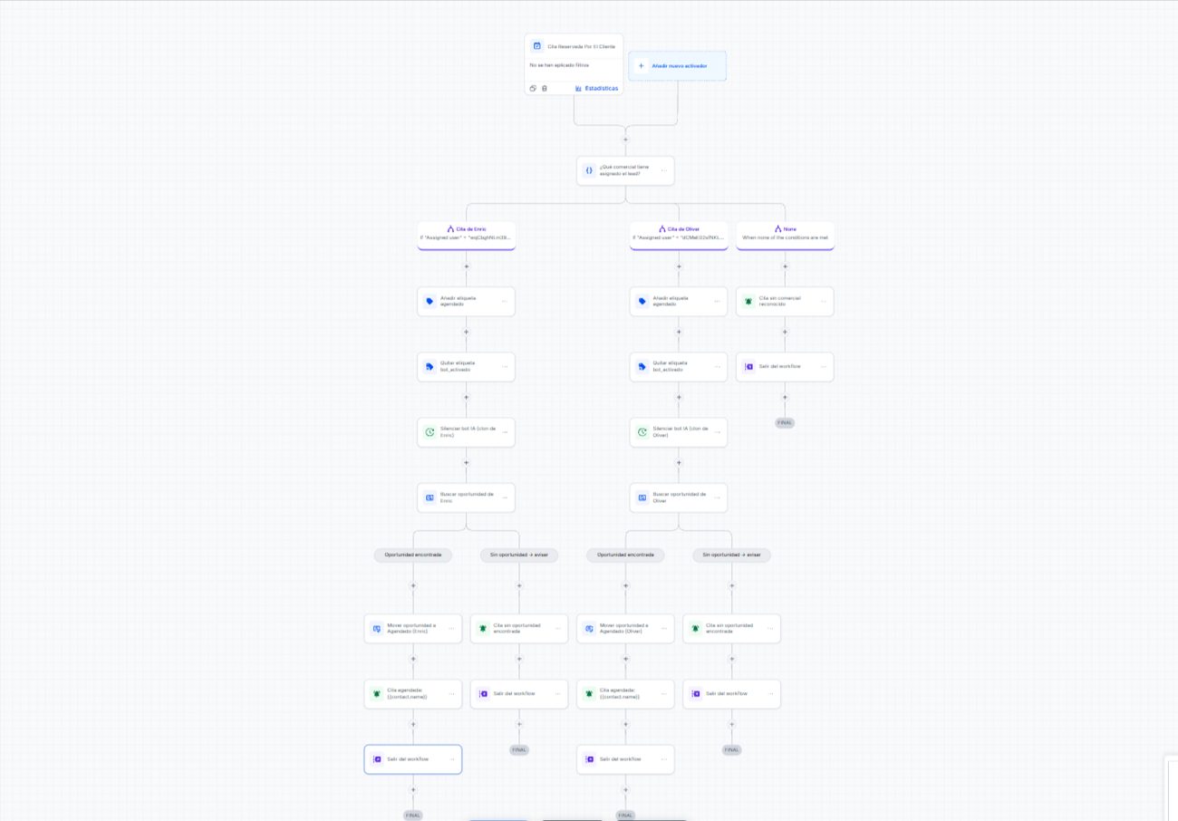 Workflow real de ejemplo 2