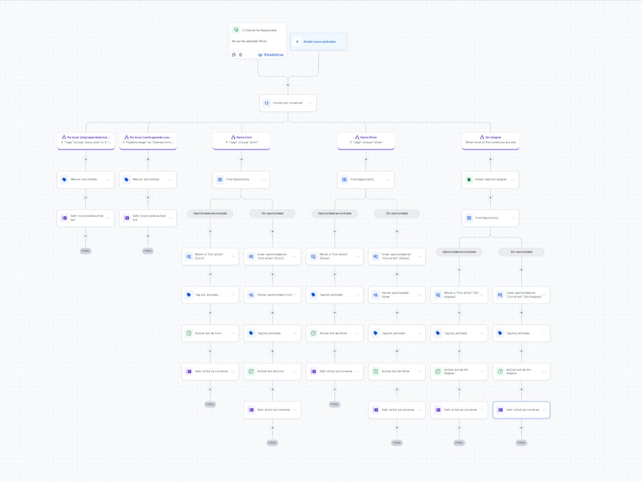 Workflow real de ejemplo 3